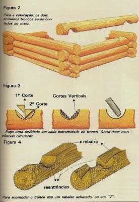 Diy Cabin Walls, Outdoor Shelter Ideas, Diy Log Cabin, How To Build A Log Cabin, Bushcraft Shelter, Small Log Cabin, Building A Cabin, Survival Skills Life Hacks, Survival Life Hacks