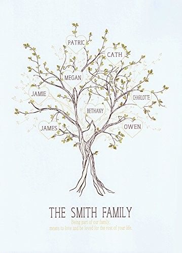 Embroidery Family Tree, Family Tree Embroidery Pattern, Family Tree Embroidery, Family Tree Picture, Family Reunion Shirts Designs, Family Tree With Pictures, Family Tree Tattoo, Personalised Family Tree, Album Art Design