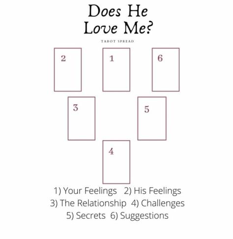 How Does He Feel About Me Tarot Spread, Is He The One Tarot Spread, Tarot Questions To Ask Love, Crush Tarot Spread, Tarot Love Spread, Does He Like Me, Christian Witch, Love Tarot Spread, Does He Love Me