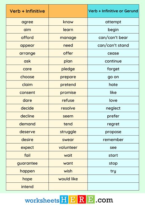 Verb + Infinitive and Verb + Infinitive or Gerunds PDF Worksheet For Students - WorksheetsHere.com Preposition Worksheet, Gerunds And Infinitives, Preposition Worksheets, English Learning, Learn English, How To Plan