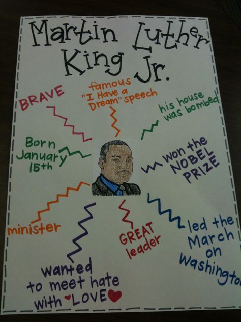 Martin Luther King Jr. (I'm saving this because it reminds me of a pictorial mind map... it gives me some ideas of how to present topics of interest as well as shows how one might create their own pictorial based on their own findings in their own chosen project area of focus.) Martin Luther King Anchor Chart, Martin Luther King Projects For Kids, Martin Luther King Jr Poster Ideas, Martin Luther King Poster, Mlk Poster Ideas, Biography Poster, Martin Luther King Jr Crafts, Martin Luther King Activities, Mlk Activities