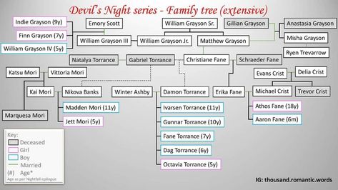 Midnight Mayhem Series, Devils Night Family Tree, Boyfriend Inspiration, Devil's Night Penelope Douglas, Four Horseman, Romance Books Worth Reading, Book Reading Journal, Devils Night, Penelope Douglas