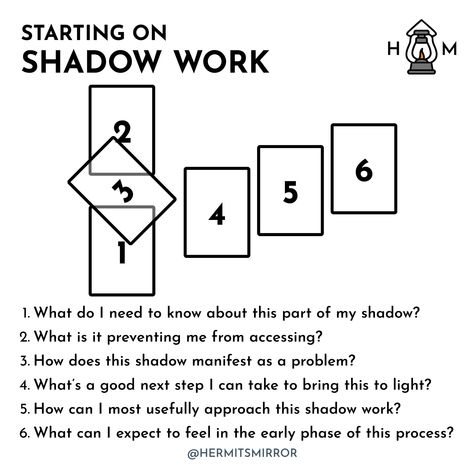 Tarot Youtube Channel Ideas, Shadow Tarot Spread, Tarot Shadow Work, Shadow Work Tarot Spread, Health Tarot Spread, How To Start Shadow Work, Shadow Work Tarot, Oracle Spreads, Tarot Reading Spreads