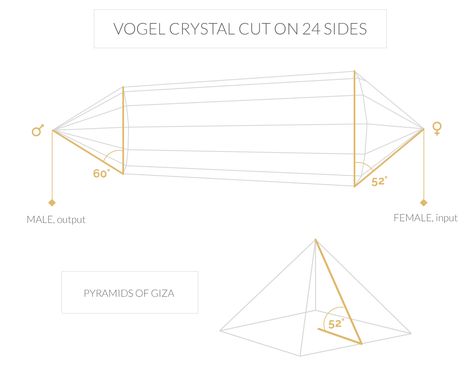 24 sided Vogel Crystal | Chacrys Vogel Crystal, Energy Work, Crystals And Gemstones, Stones And Crystals, Chemistry, Reiki, Crystal Healing, Siding, Gems