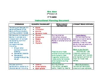 https://www.teacherspayteachers.com/Product/2nd-GRADE-TEKS-planning-Doc-1360130 2nd Grade Reading, Lesson Plan, Teacher Store, Over 60, 2nd Grade, Educational Resources, Teacher Pay Teachers, Classroom Ideas, Owls