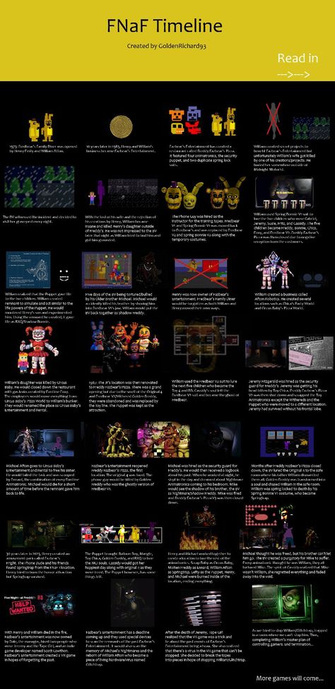 Fnaf Storyline, Fnaf Lore Explained, Fnaf Timeline, Fnaf Tapes, Fnaf Lore, Fnaf Theories, Fnaf 2, Hello Neighbor, Fnaf 1