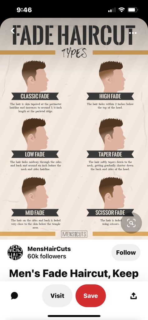 Scissor Fade Haircut, Scissor Fade, Mid Fade, Low Fade, Haircut Types, Taper Fade, High Fade, Fade Haircut, Haircuts For Men