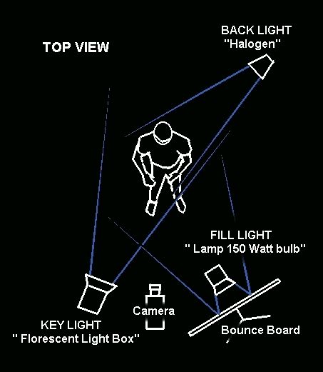 Filmmaking Ideas, Cinematography Lighting, Filmmaking Inspiration, Film Tips, Photography Lighting Setup, Filmmaking Cinematography, Film Technique, Photo Hacks, Film Photography Tips