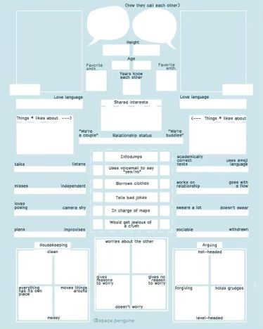 Character Ship Sheet Template, Character Profile Template Couple, Relationship Template Drawing, Relationship Sheet Template, Couple Sheet Template, Oc Relationship Chart Template, Character Relationship Template, Oc Friendship Template, Character Relationship Chart Template