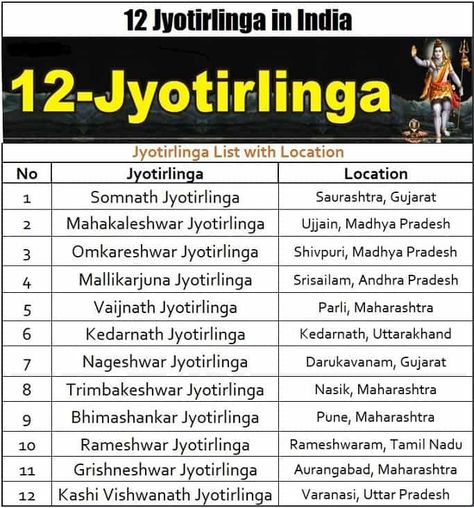 12 Jyotirlingas in India 2023 List - Lord Shiva Temples 12 Joytilinga Mahadev, 12 Jotilinga Photo, 12 Jyotirling Drawing, 12 Jyotirling Lord Shiva Map, 12 Jyotirlinga Images, Triyambkeshwar Jyotirling, Jyotirling Lord Shiva, 12 Jyotirling Lord Shiva, 12 Jyotirling Lord Shiva Images