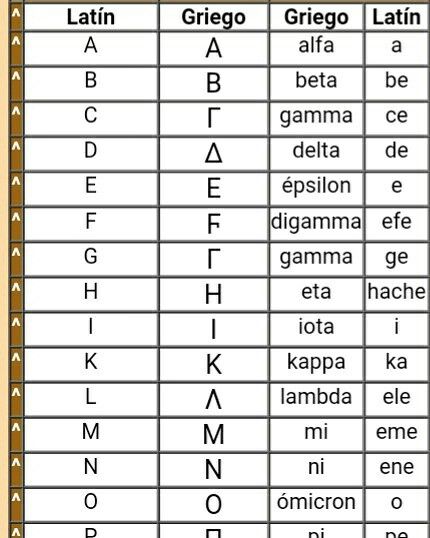 Arete era sabia en letras griegas y latinas (según Antonio Pirala) Periodic Table, Word Search Puzzle, Disney, Quick Saves