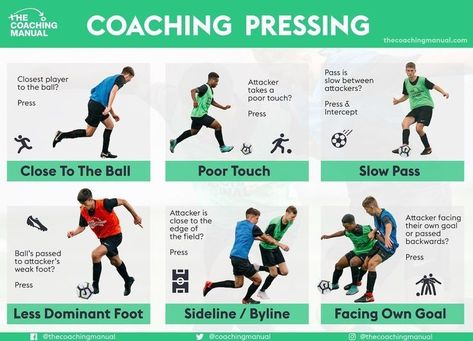 Football Knowledge, Coaching Kids Soccer, Football Workouts Training, Soccer Practice Plans, Soccer Training Program, Coaching Youth Soccer, Soccer Schedule, Soccer Training Workout, Soccer Skills Training