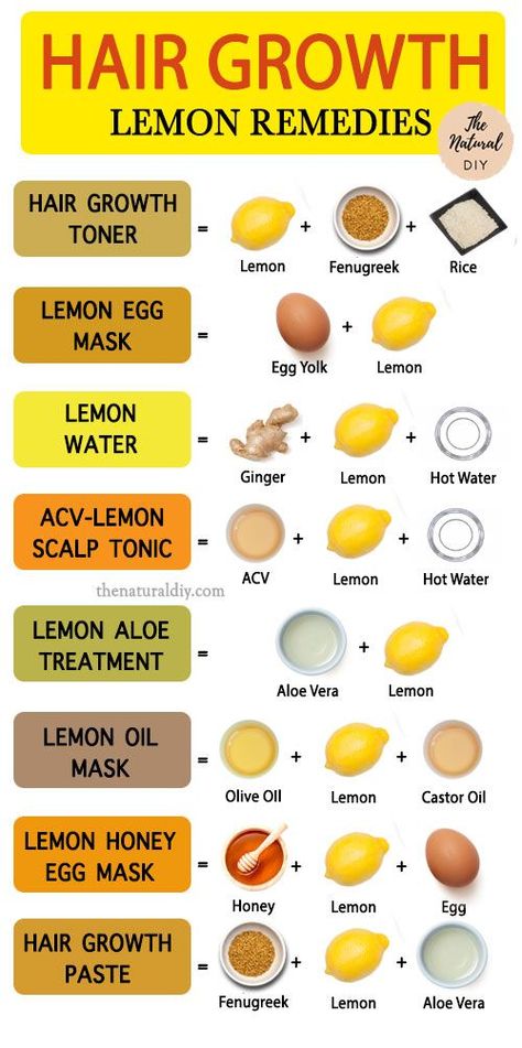 Healthy Hair Journey Hair Growth Tablets, Natural Hair Maintenance, Vitamins For Healthy Hair, Lemon Hair, Egg For Hair, Herbs For Hair, Avocado Hair, Hair Mask For Growth, Hair Remedies For Growth