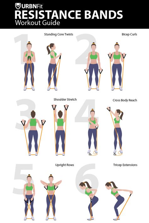 The Ultimate Resistance Band Workout Guide — URBNFit Excersise Band Workout, Resistant Band Workouts, Resistance Band Arms, Resistance Band Arm Workout, Resistance Band Training, Resistance Band Workout, Trening Fitness, Ultimate Workout, Resistance Workout