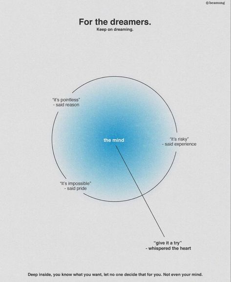 Proposal Design, Data Visualization Design, Data Design, Ppt Design, Diagram Design, Portfolio Layout, Data Visualization, Graphic Design Posters, Presentation Design