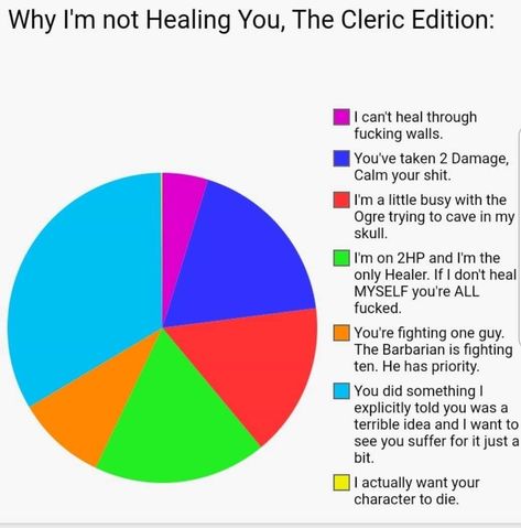 Cleric Dnd Outfit, Dnd Character Design Cleric, D&d Cleric, Dnd Cleric Character Design, Dnd Movie, Dnd Cleric, Dnd Things, D D Funny, Dnd Memes