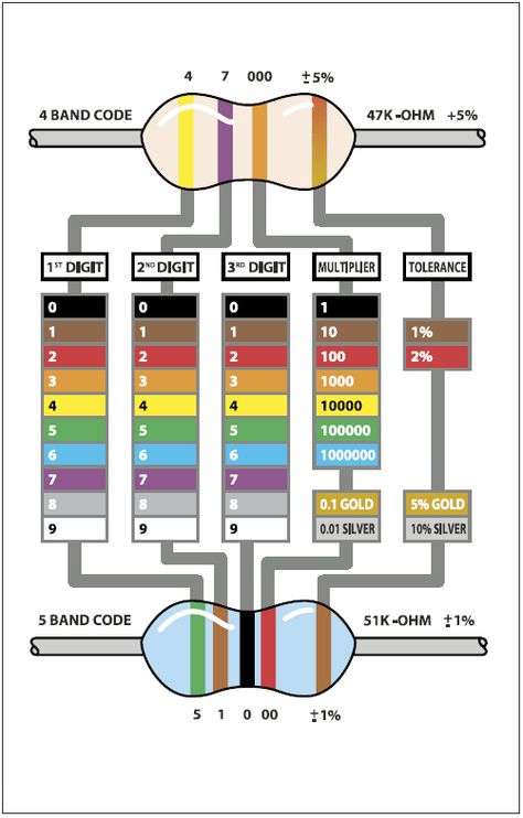 Adafruit Learning System Electronics Basics, Electronic Schematics, Electronic Circuit Projects, Electrical Projects, Diy Electrical, Electronics Projects Diy, Electronics Components, Circuit Projects, Amateur Radio