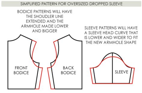 Dropped Sleeve Pattern, Set In Sleeve Pattern, Extended Shoulder Pattern, Drop Shoulder Sleeve Pattern, Drop Sleeve Pattern, Drop Shoulder Shirt Pattern, Drop Shoulder Pattern, Set In Sleeve, Pattern Drafting Tutorials