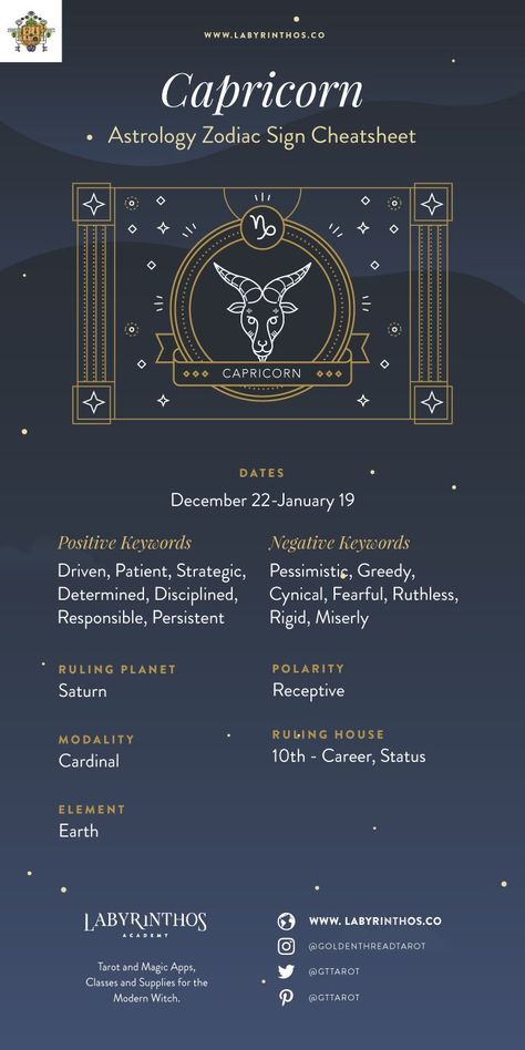 The Zodiac Sign Capricorn Symbol - Personality, Strengths, Weaknesses - Cheat Sheet and Infographic | Astrology, horoscope, zodiac, zodiac signs, magick, mysticism, occult, divination, witch, witchy, witchcraft, pagan, paganism, tarot, elements, grimoire Tarot Elements, Capricorn Dates, Grimoire Ideas, Divination Witch, Libra Symbol, Taurus Symbols, Scorpio Symbol, Capricorn Symbol, Scorpio Astrology