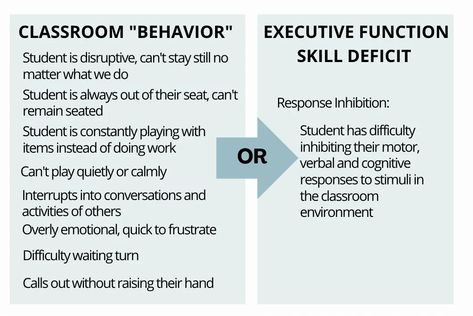 Behavioral Intervention for ADHD- School Based OT's Role Mtss Interventions Middle School, Mtss Interventions, Clinical Counseling, Behavioral Interventions, Positive Classroom Management, School Guidance Counselor, Intervention Classroom, Guidance Counselor, Operant Conditioning