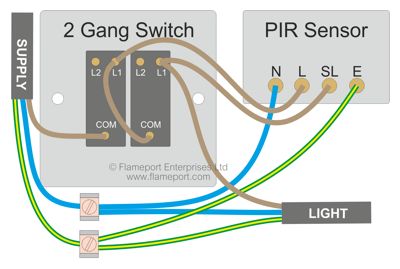 Light Switch Wiring, Call Bell, Home Electrical Wiring, House Wiring, Electrical Panel, Motion Sensors, Cable Lighting, Sensor Light, Electrical Installation