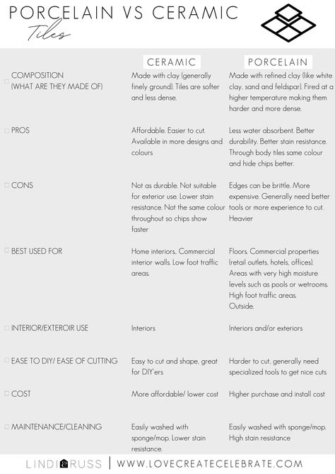 Detailed post on the differences of Ceramic and Porcelain Tile. Find out how to pick the perfect tile for you kitchen or bathroom floor. Learn the best tile to choose for amazing and durable hardwood look. Understand which types of tiles are best for flooring and walls. Find out which tiles are best for showers, floors, laundry rooms, steam rooms, kitchens, entry, backsplashes, outdoor patio, DIY projects, and more. Types Of Tiles Flooring, Patio Diy Projects, Qualis Ceramica Tile, Which Direction To Lay Tile Floor, Ceramic Floor Tiles Texture, Porcelain Vs Ceramic Tile, Tile Types, Types Of Tiles, Porcelain Tiles Kitchen