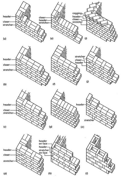 Flemish Bond, English Bond, Brick Bonds, Types Of Bricks, Rat Trap, Brick Projects, Brick Works, Brick Laying, Brick Detail