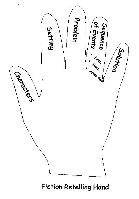 Fiction Retelling Hand - buy cheap gloves for this? Arts Inspirations, Writing Classes, Arts Ideas, Comprehension Strategies, Making Connections, Teaching Inspiration, Classroom Language, Graphic Organizer, Reading Workshop