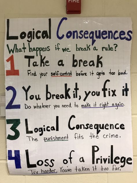 Responsive Classroom Logical Consequences Behavior Expectations Anchor Chart, Apology Of Action Responsive Classroom, Class Consequences, Consequences For Bad Behavior At School, Elementary Consequences Ideas, Classroom Consequences Elementary, Classroom Rules And Consequences, Class Rules And Consequences, Logical Consequences Anchor Chart