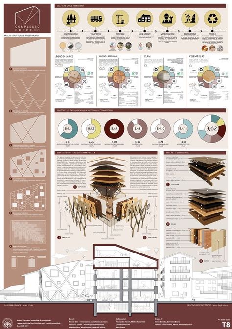 Architecture Case Study Sheet Composition, Architecture Sheets Composition, Sheet Composition Ideas, Architecture Visualization Photoshop, Concept Sheet, Interior Presentation, Architecture Design Presentation, Presentation Board Design, Architecture Design Process