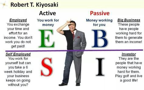 The Cash Flow Quadrant Robert Kiyosaki Cashflow, Rich Dad Poor Dad Quotes, Cashflow Quadrant, Network Marketing Quotes, Robert Kiyosaki Quotes, Ways To Get Rich, Insider Trading, Rich Dad Poor Dad, Quotes Thoughts