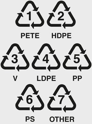 How to make a misc. The Very Important Guide Of Plastic Safety - Step 1 Recycle Logo, Healthy Holistic Living, Melted Plastic, Astuces Diy, Types Of Plastics, Plastic Crafts, Household Hacks, Things To Know, Recycled Plastic