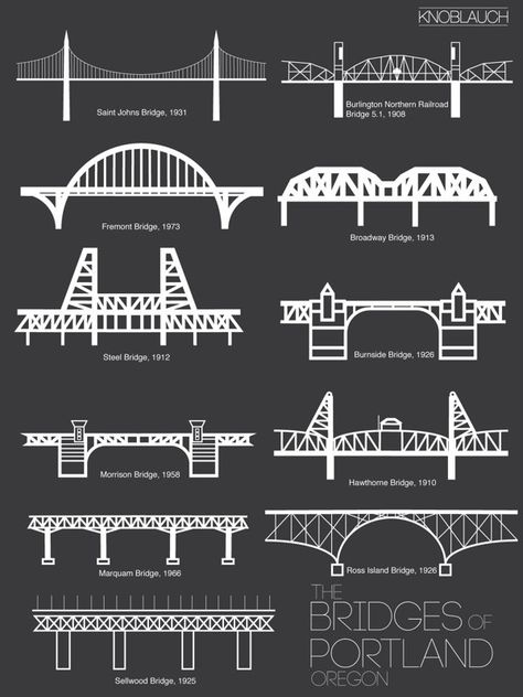 PDX Bridges? Bridge Design Ideas, Portland Bridges, Bridges Architecture, Bridge Drawing, Bridge Architecture, Bridge Structure, Bridge Model, Civil Engineering Design, Architecture Drawing Plan