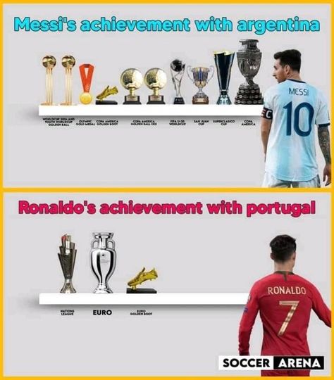 Messi Y Cr7, Messi Vs, Soccer Stuff, World Football, Leo Messi, Gold Medal, Football Soccer, Lionel Messi, Manchester United