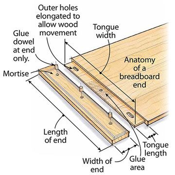 Easy Woodworking Projects For Beginners, Breadboard Ends, Farmhouse Table Plans, Advanced Woodworking Plans, Woodworking Projects For Beginners, Woodworking Tools Storage, Woodworking Chair, Antique Woodworking Tools, Essential Woodworking Tools