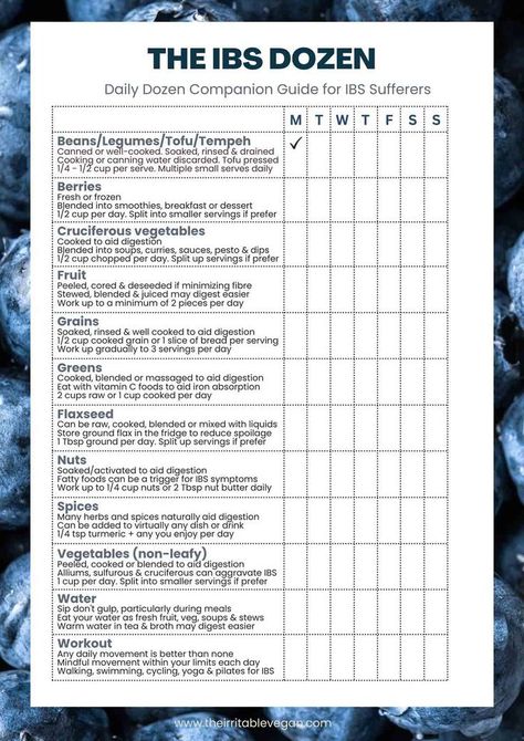 Printable featuring the daily dozen categories and checklist for each day of the week. Text reads The ibs dozen, daily dozen companion guide for IBS sufferers. Daily Dozen Checklist, Canning Water, Daily Dozen, Pesto Dip, How To Press Tofu, Plant Based Diet Recipes, Clean Life, Daily Checklist, Fruit Peel