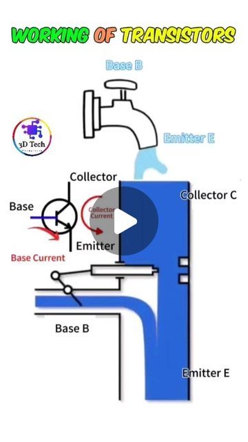 waelectronics3d on Instagram: "How Transistor Works? Working of Transistors
Follow @3d.animation.tech for more like this 3D Animations.
Like❣️ comments📋 Share📤
.
#transistor #transistors #transistores
#transistör #transistor3d #transistor3danimation #electronicscomponents #3danimation #3delectronics #3delectrical #diyelectronic #diyelectronics #diyelectronica  #diyelectronicguru #electronic #electronics #electronica #electronicwork #electronicworks #electronicstudent #electronicstudents" Electronics Components, Diy Electronics, 3d Animation, Follow For More, 3 D, It Works, Audio, Electronics, On Instagram