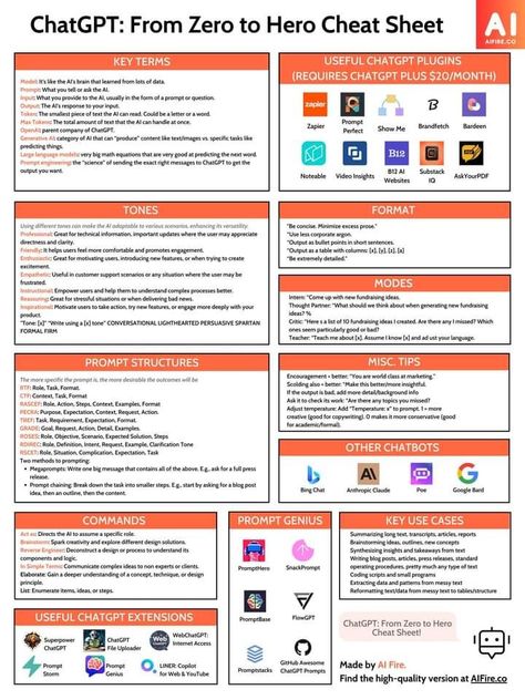 Chat GPT cheat sheet Python Cheat Sheet, Analyzing Text, Social Media Growth Strategy, Machine Learning Deep Learning, Successful Business Tips, Sentiment Analysis, Zero The Hero, Computer Skills, Learning Websites