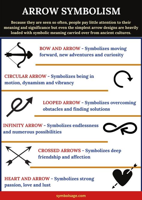 Here's a look at several types of arrows and what they symbolize. These make for perfect jewelry or fashion designs. Arrow Symbol Meaning, Arrow Meaning, Arrow Symbol, Protection Symbols, Spiritual Symbols, Symbols And Meanings, Love And Lust, Spiritual Meaning, Ancient Symbols