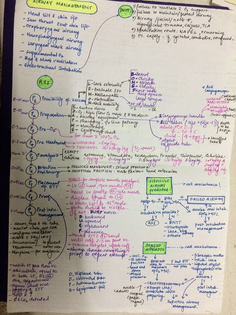 Airway Management Paramedic, Rsi Medications, Study Sheets, Paramedic School, Airway Management, Essay Tips, Medical Student Study, Semester 2, College Advice