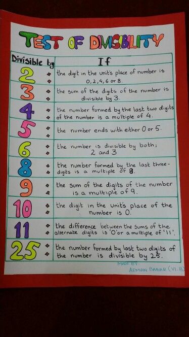 TEST OF DIVISIBILITY. Divisibility Rules Chart, Division Tricks, Maths Chart, Math Classroom Wall, Maths Tlm, Multiplication Test, Math Formula Sheet, Divisibility Rules, Math Signs