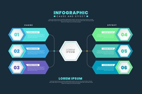 Cause and effect infographic template | Free Vector #Freepik #freevector #infographic Timeline Infographic, Timeline Design, Infographic Template, Gradient Design, Business Infographic, Cause And Effect, Corporate Business, Infographic Templates, Retro Color