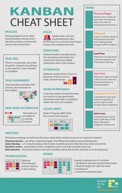 Personal Kanban, Finanse Osobiste, Agile Project Management, Project Management Templates, Kanban Board, Leadership Management, Process Improvement, Business Leadership, Project Management Tools