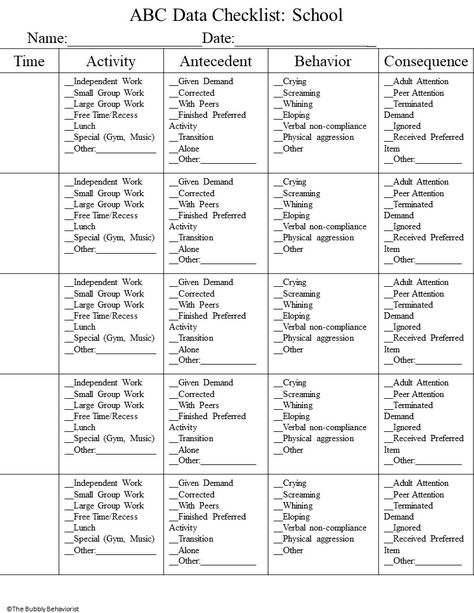 Applied Behavior Analysis Training, School Psychology Resources, Aba Therapy Activities, Positive Behavior Intervention, Home Checklist, School Guidance Counselor, Behavior Tracking, Behavior Plans, Classroom Planning