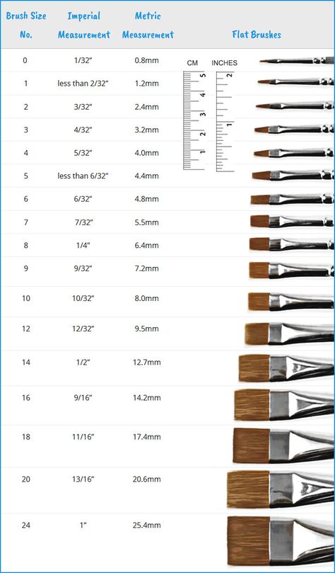 Watercolor Brush Size Chart - Flat Brushes Flat Brush Painting, Paint Brush Sizes, Brush Sizes, Best Watercolor Brushes, Painting Brushes, Acrylic Nail Brush, Acrylic Paint Brushes, Art Painting Tools, Acrylic Painting Lessons