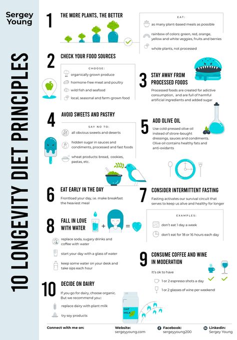 The Longevity Diet, Blue Zone Food List, Blue Zone Lifestyle, Blue Zones Lifestyle, Longevity Lifestyle, Zone Meals, Diet Infographic, Zone Diet Recipes, Blue Zones Diet