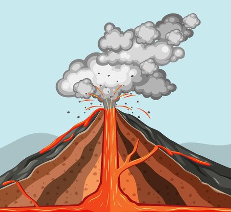 Volcano Clipart, About Volcano, Volcano Drawing, Explosion Drawing, Volcano Pictures, Erupting Volcano, Volcanic Eruption, Iphone Wallpaper Classy, Tropical Background