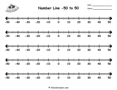 Number Line Negative And Positive To 50 - Free Printable PDF | Alien Schooler Free Printable Number Line, Positive And Negative Numbers, Printable Number Line, Negative And Positive, Free Printable Numbers, Number Flashcards, Number Chart, Lettering Download, Negative Numbers