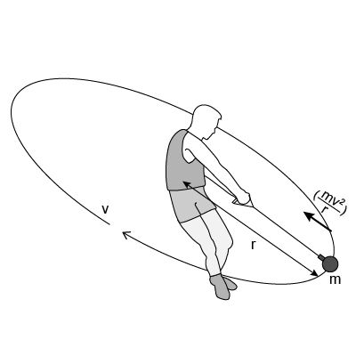 Acceleration - Free Online Lesson for Students Centripetal Force, Online Lessons, In A Car, School Resources, Online Teaching, Video Lessons, Speed Up, A Car, Free Online