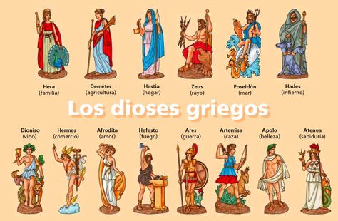 Arquetipos Femeninos de Diosas Griegas. Greece Mythology, Greek Mythology Gods, Greek Temple, Grece Antique, Greek And Roman Mythology, Milonga, Fall Coloring Pages, Roman Mythology, Greek Art